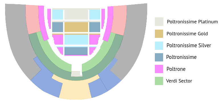 Types of seat available